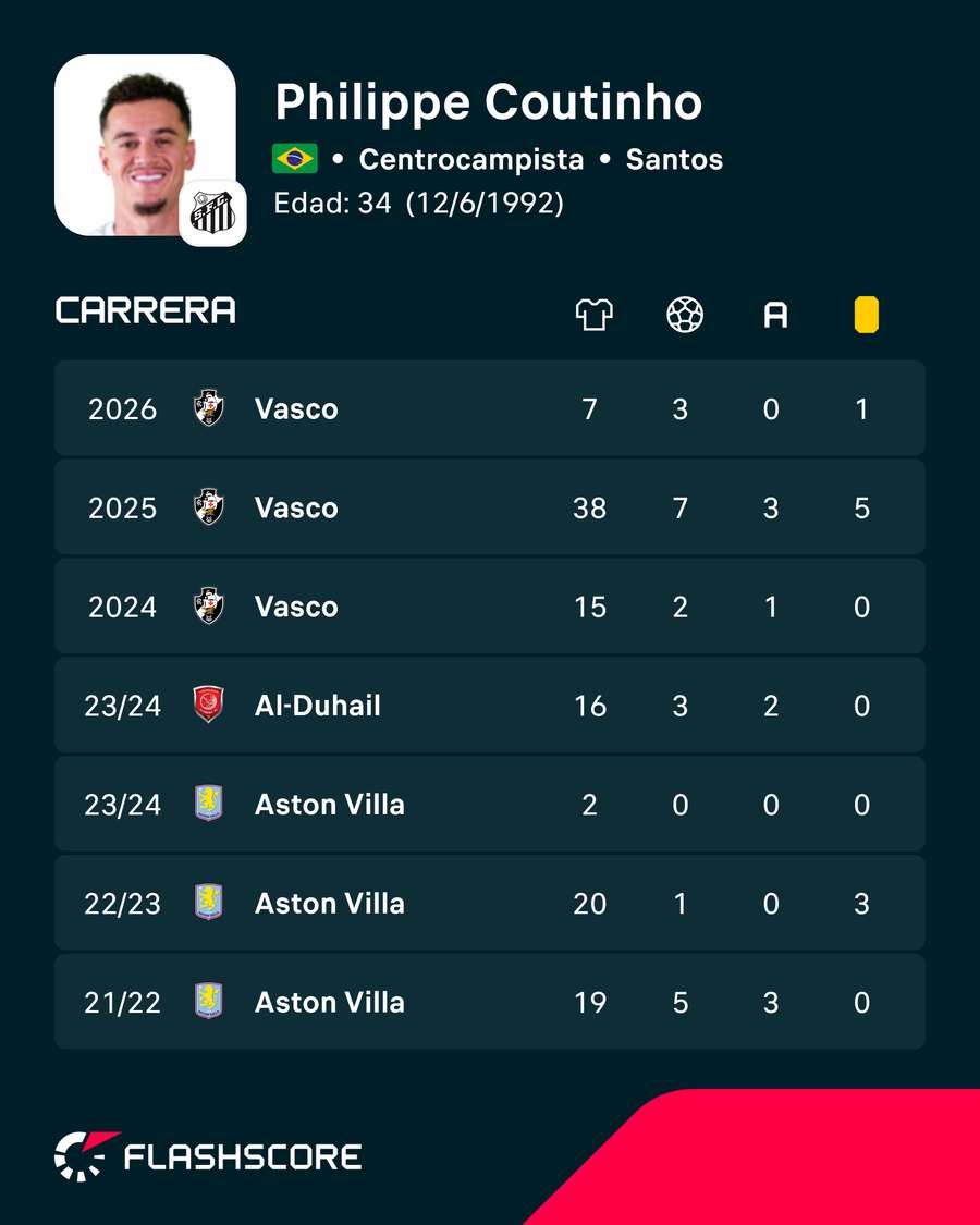 Los números de Coutinho Los números de Coutinho