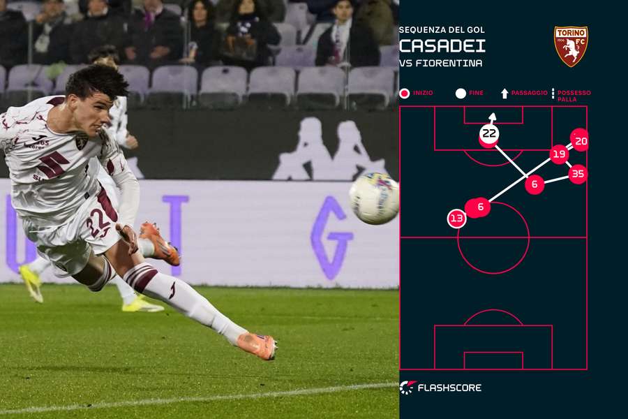 La sequenza del gol di Casadei