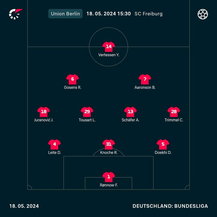 Aufstellung Union Berlin gegen den SC Freiburg.