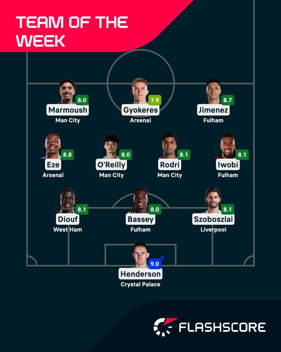 Premier League Team of the Week