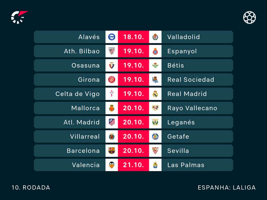 Jogos da 10ª rodada do Espanhol