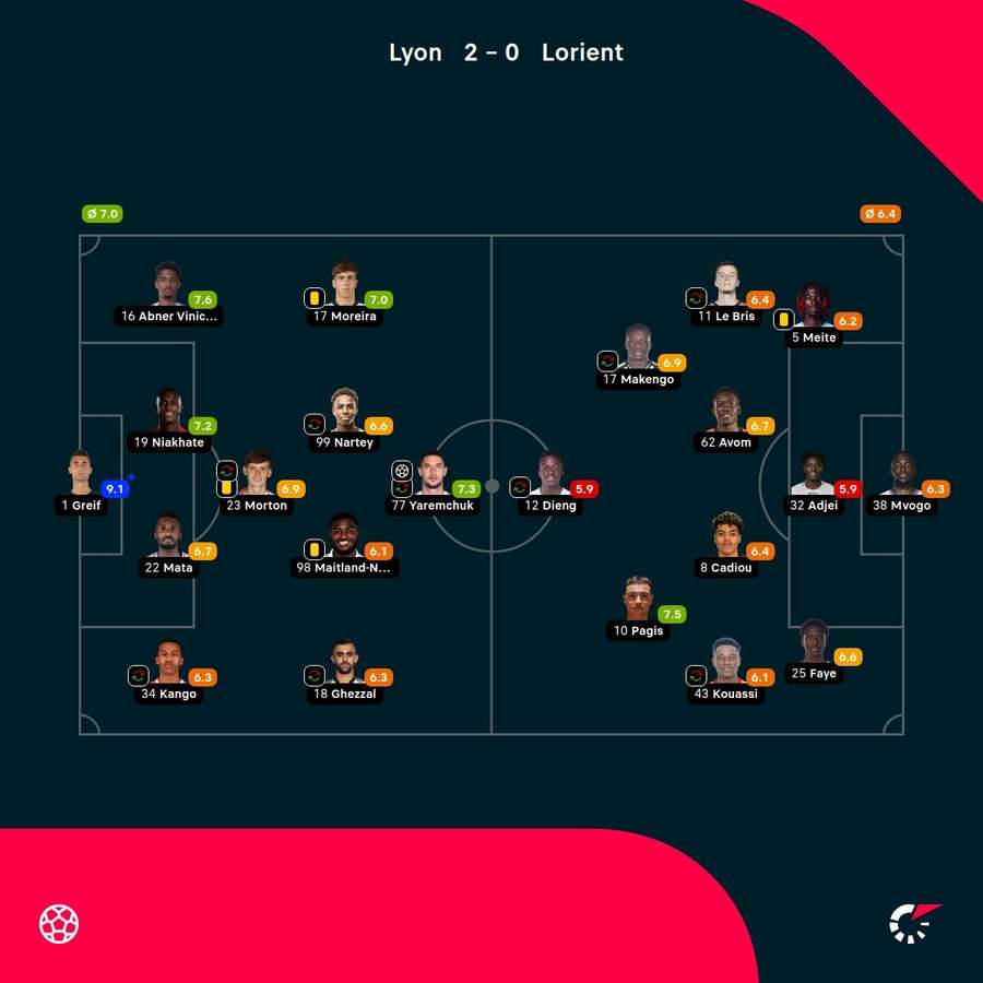 Las notas del partido