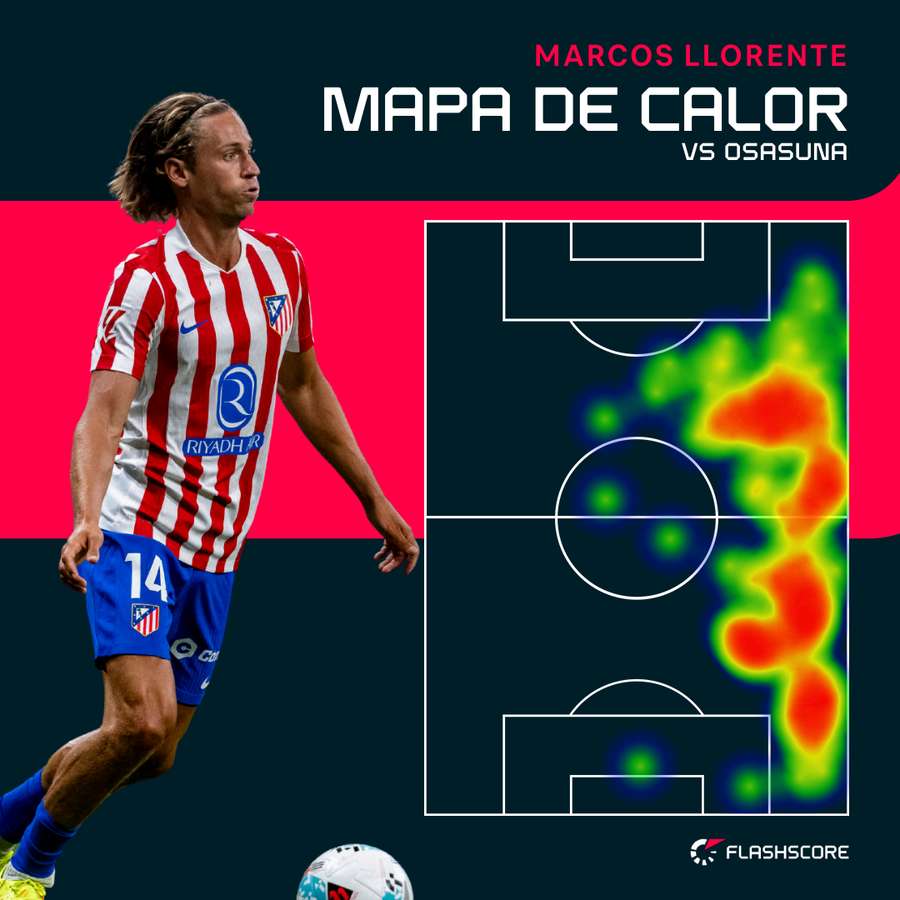 El mapa de calor de Marcos Llorente El mapa de calor de Marcos Llorente