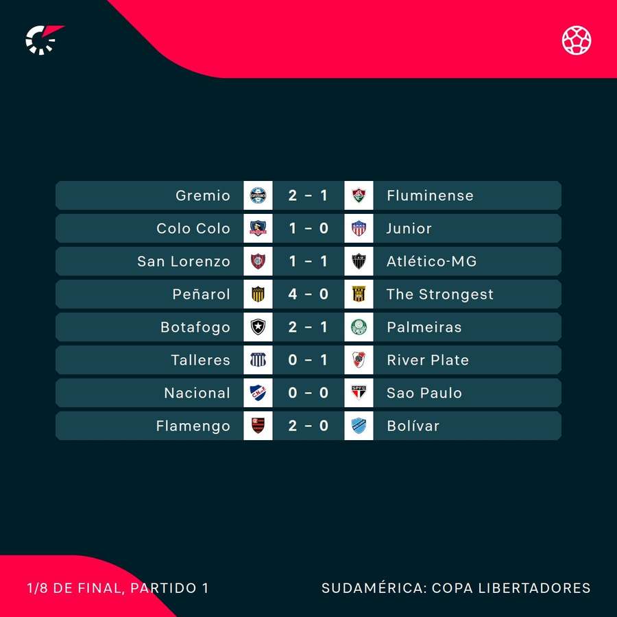 Resultados de la ida.