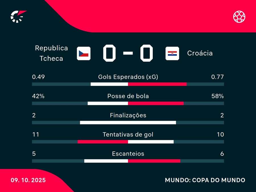 Números do jogo Números do jogo