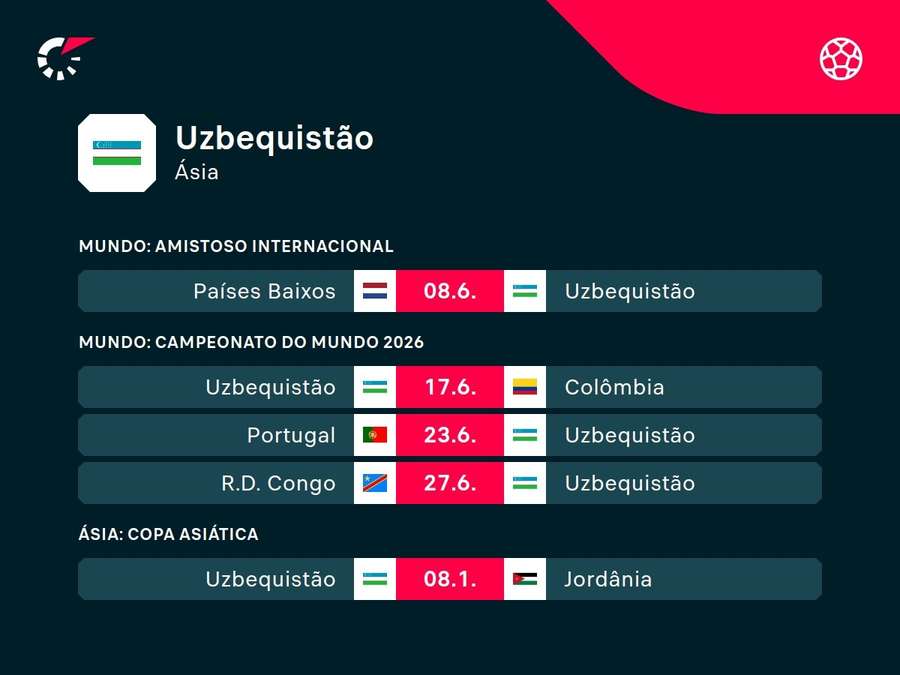 Próximos jogos do Uzbequistão