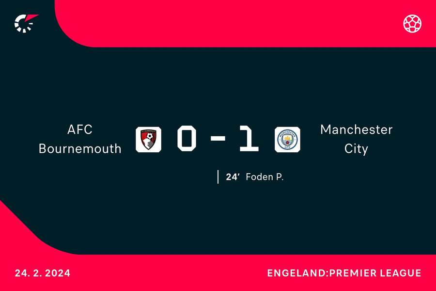 Goalgetter Bournemouth-Manchester City