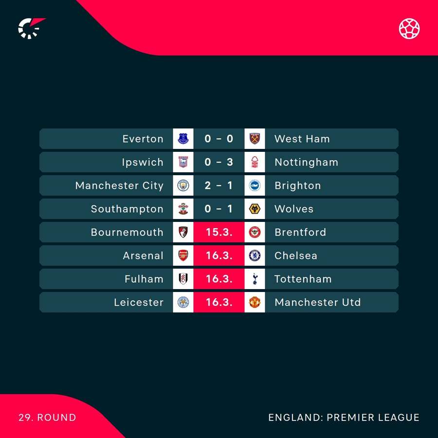 The half -time numbers