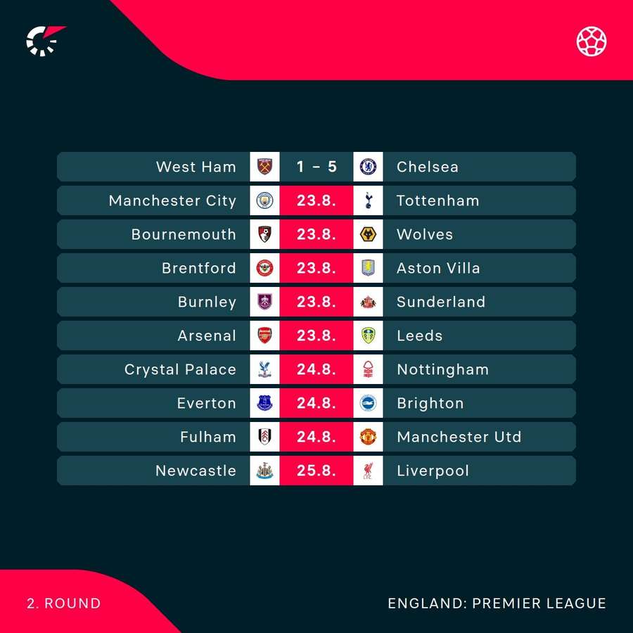 Premier League fixtures