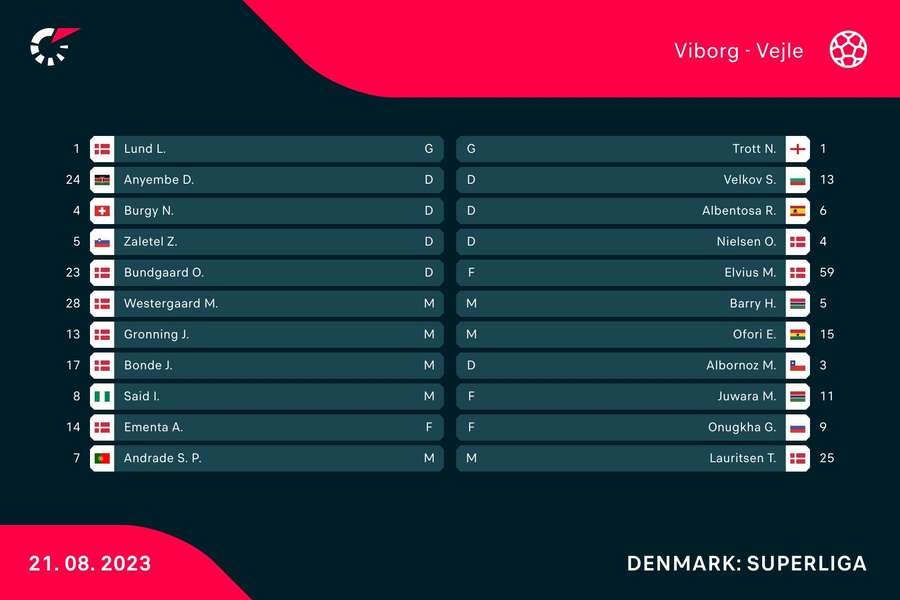 Viborg FF - Vejle BK Holdopstillinger