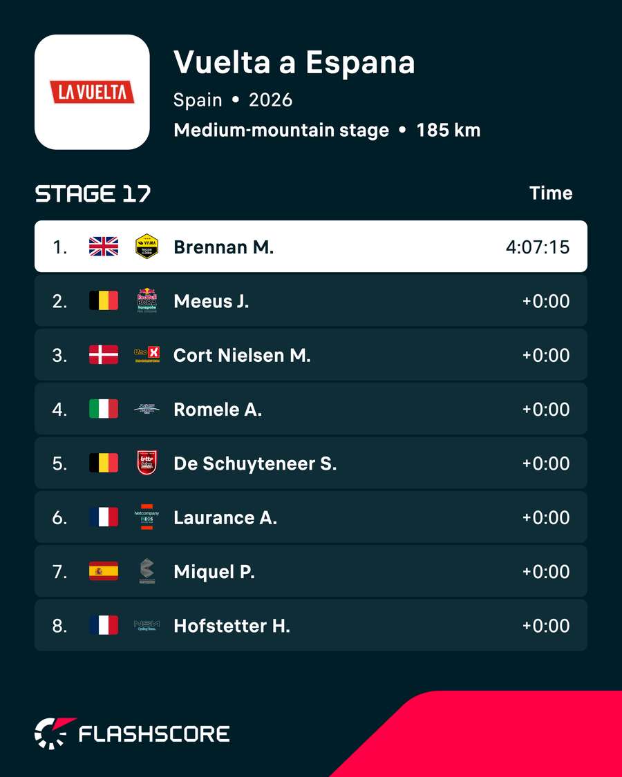 Vuelta stage 18 ranking Vuelta stage 18 ranking