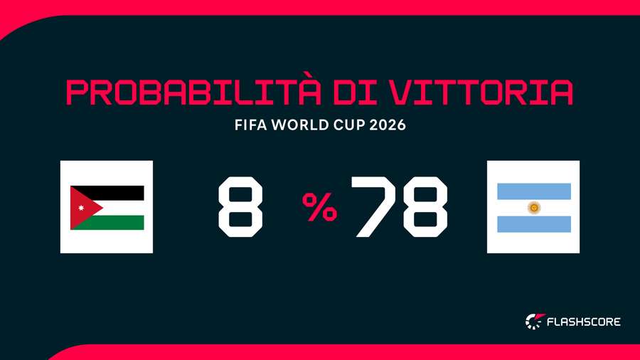 Probabilità di vittoria