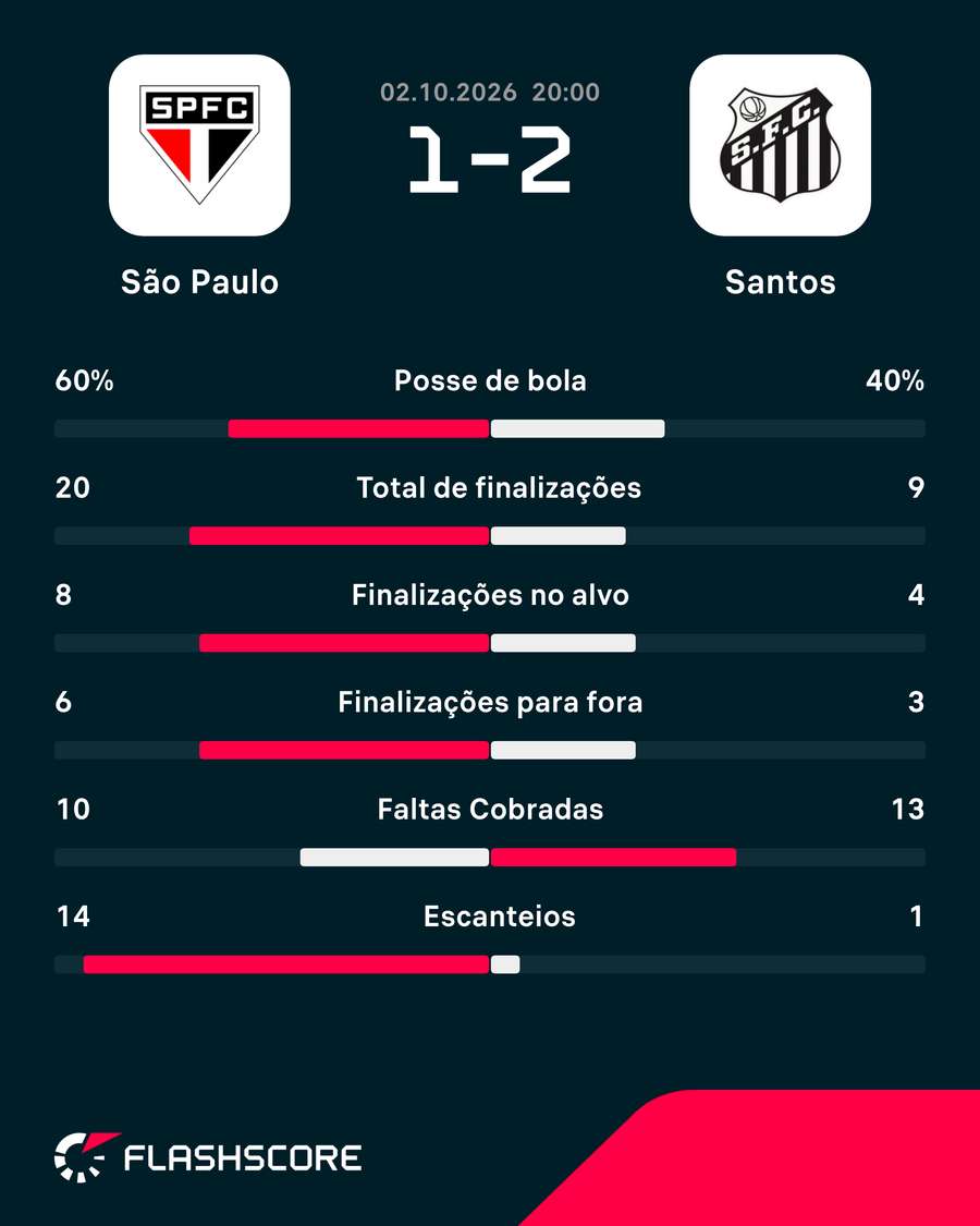 Números do jogo