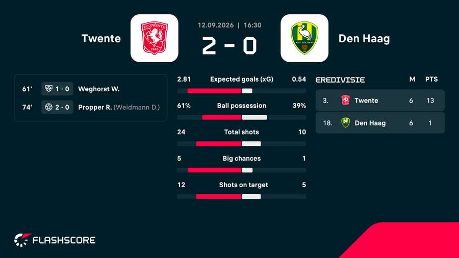 Key match stats Key match stats