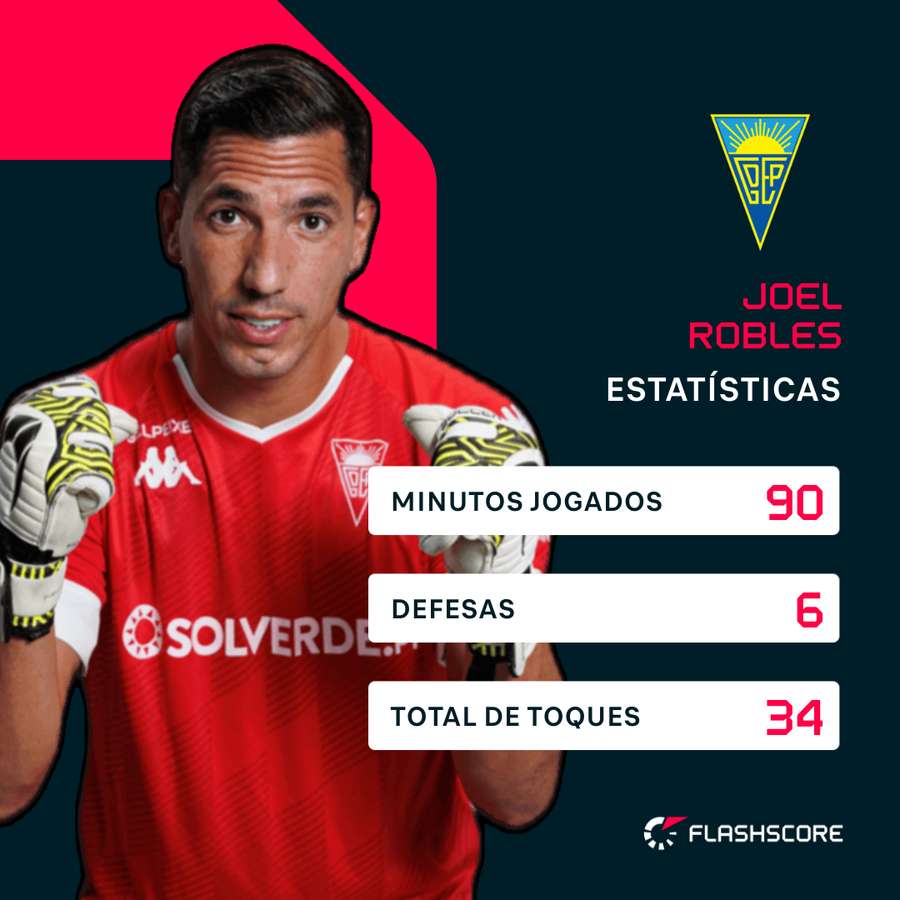 Os números de Robles