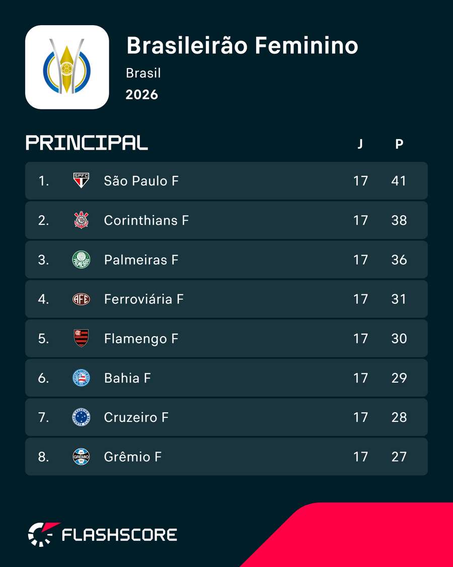 G8 definiu quartas de final G8 definiu quartas de final