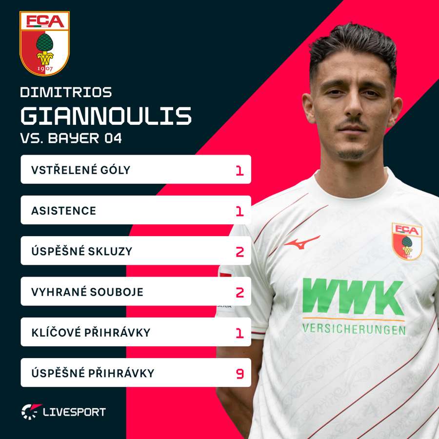 Giannoulis řídil výhru nad Leverkusenem.