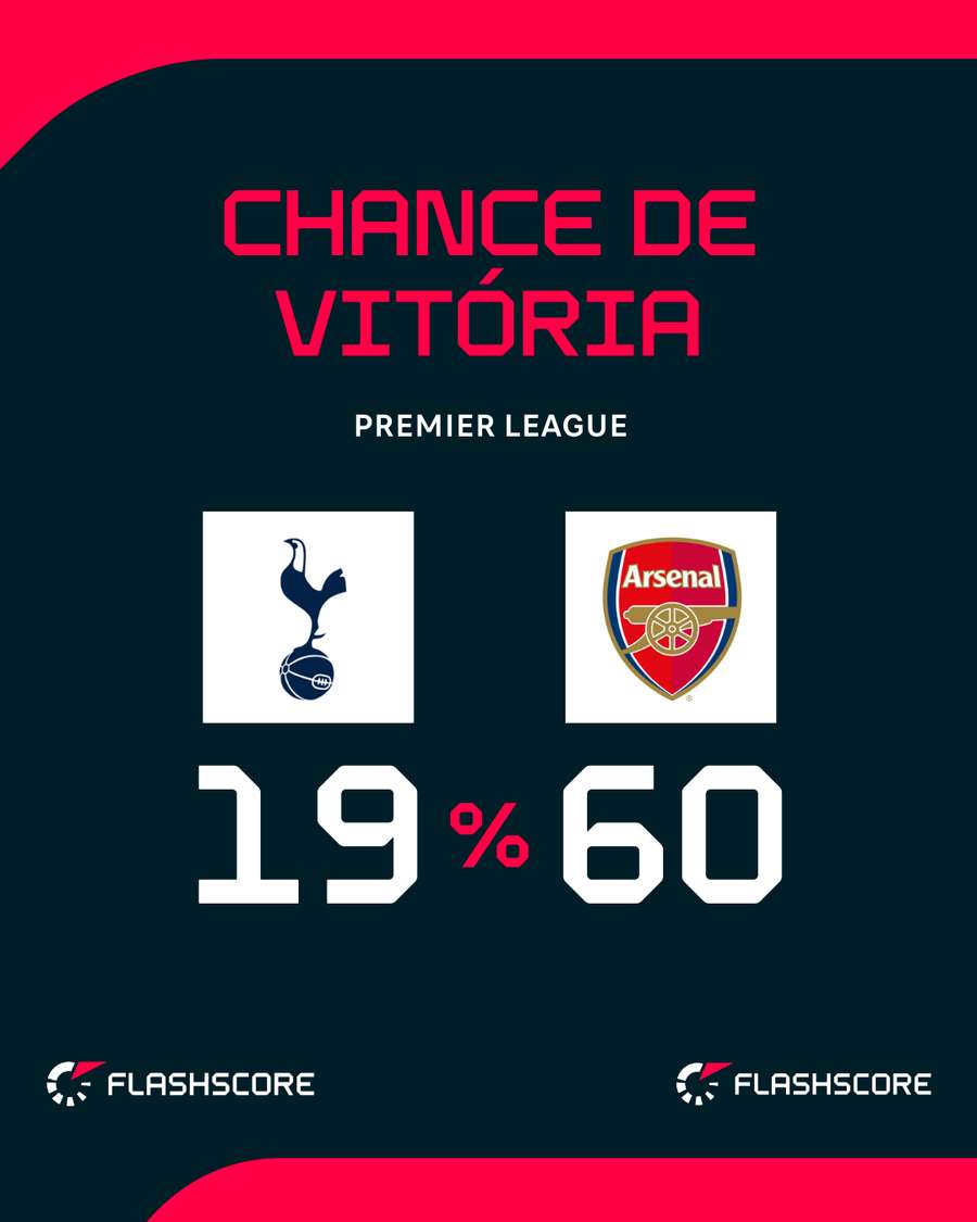 Arsenal lidera a Premier League Arsenal lidera a Premier League