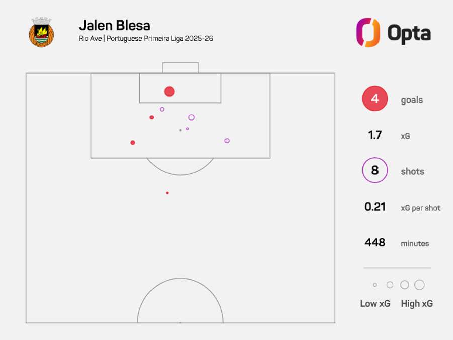 Os números de Blesa