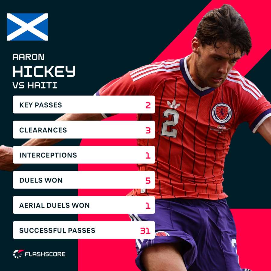Hickey vs Haiti Hickey vs Haiti