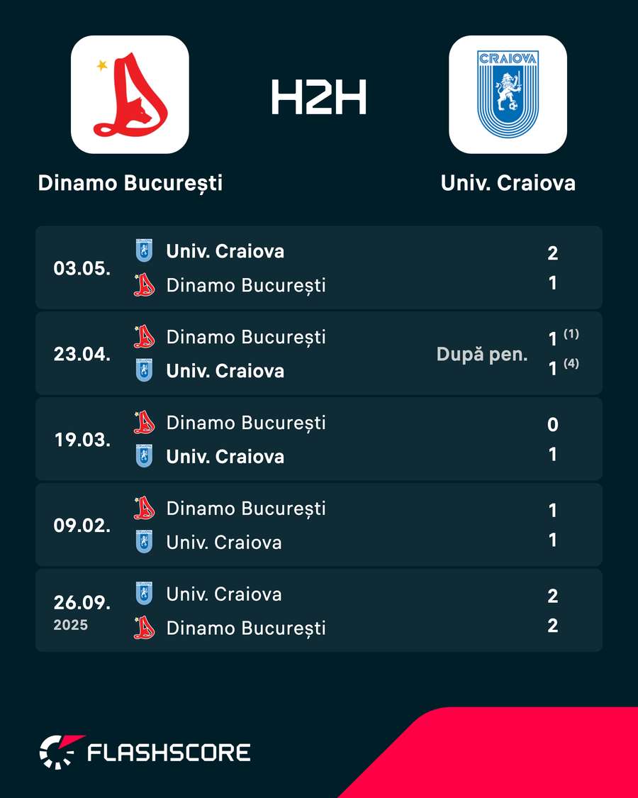 H2H