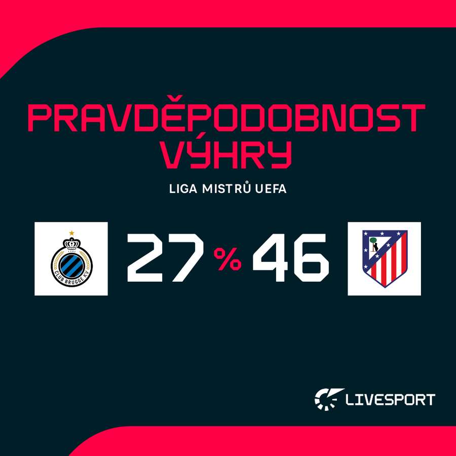 Pravděpodobnost výhry před zápasem.