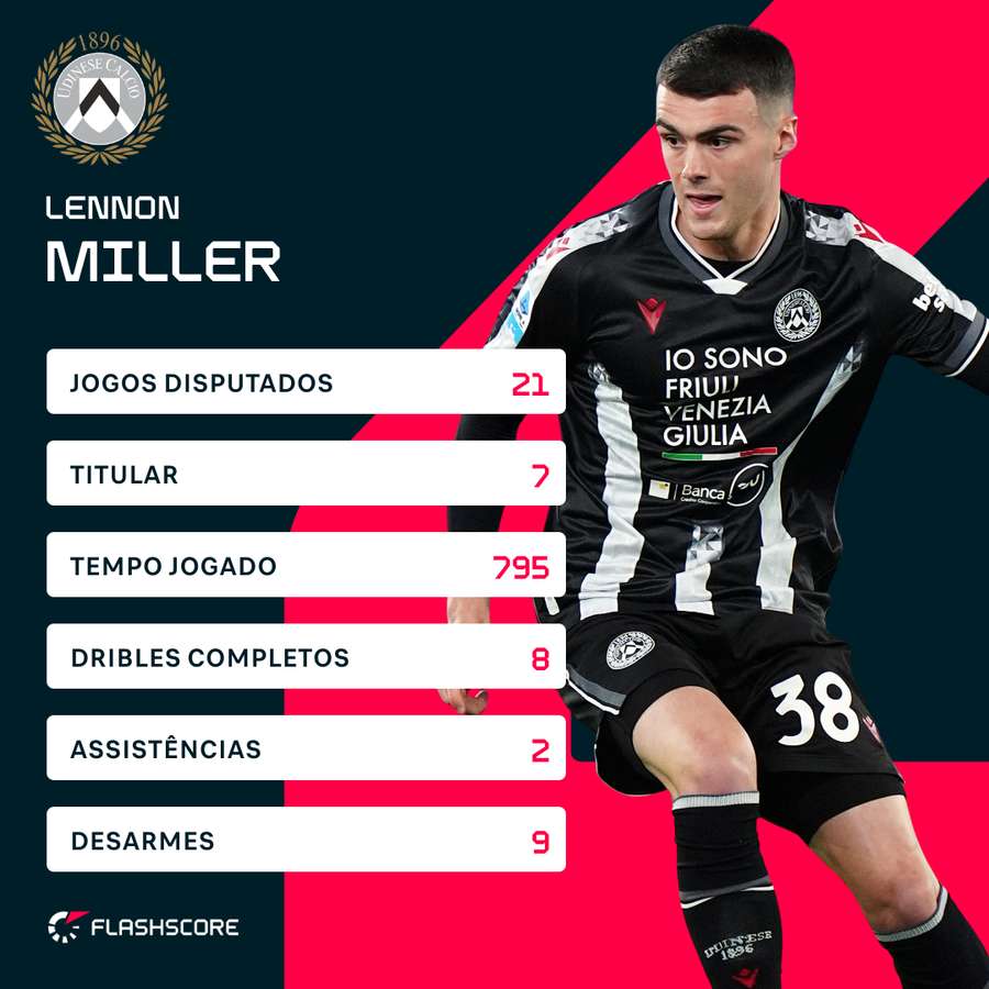 Números de Lennon Miller na Serie A 2025/26