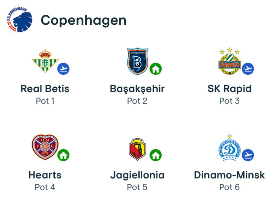 Adversari FC Copenhaga