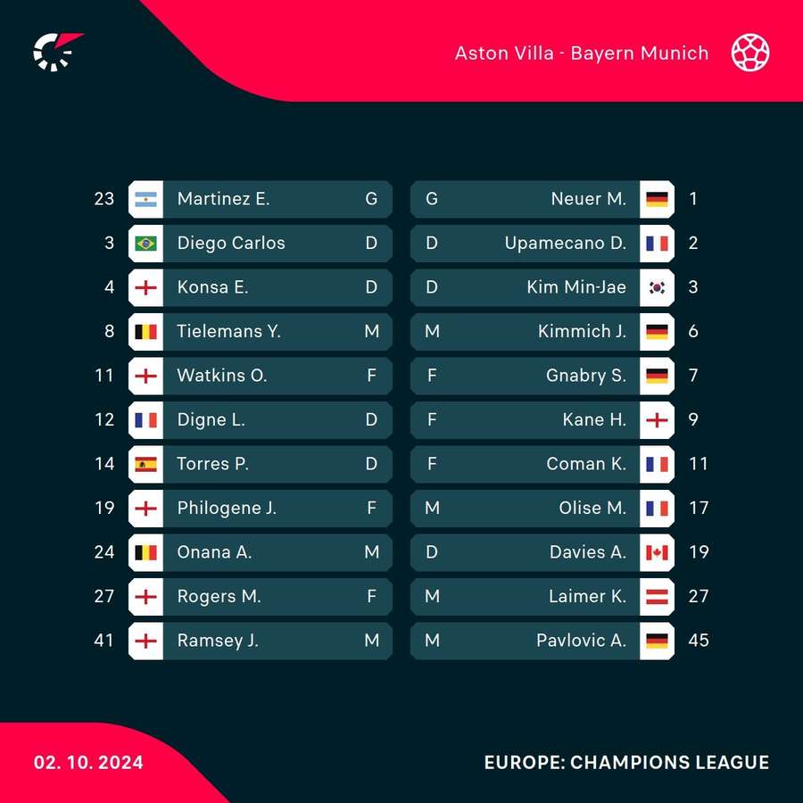 Starting XIs for Aston Villa vs Bayern Munich