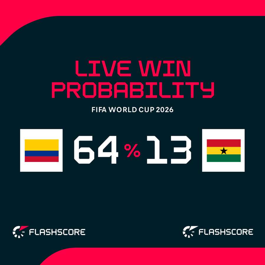 Win probability