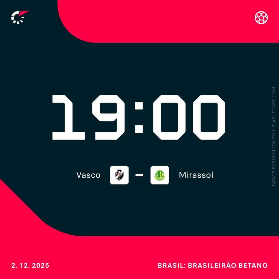 Vasco recebe Mirassol em São Januário para rodada decisiva Vasco recebe Mirassol em São Januário para rodada decisiva