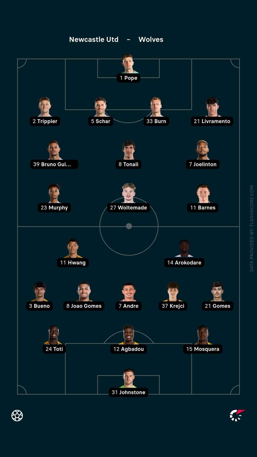 Starting XIs