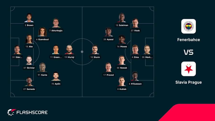 Team news