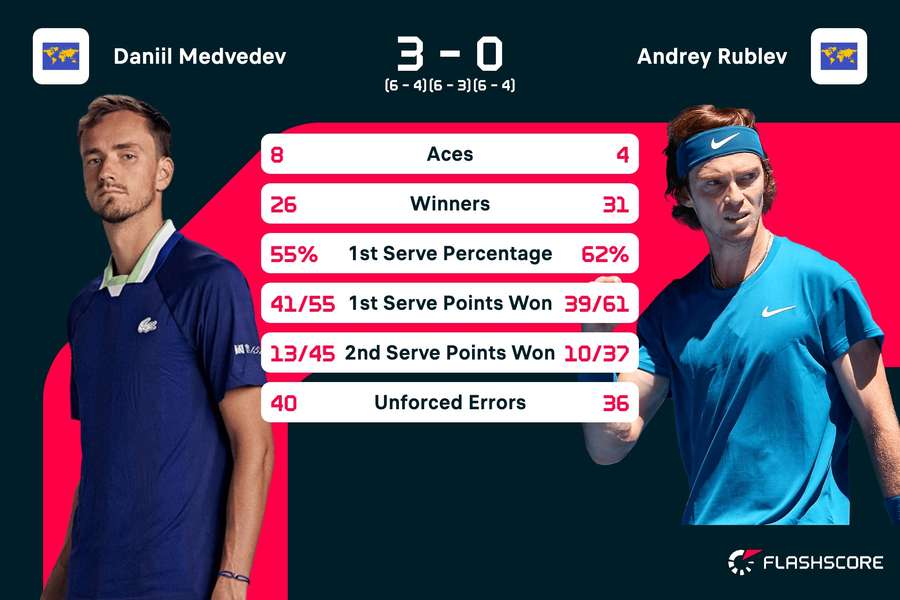Key match stats Key match stats