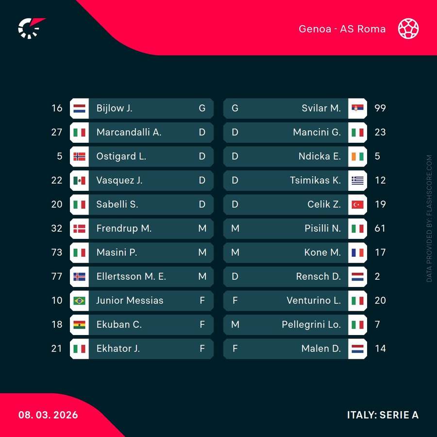 Le formazioni ufficiali Le formazioni ufficiali