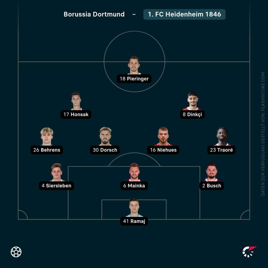 Aufstellung Heidenheim Aufstellung Heidenheim