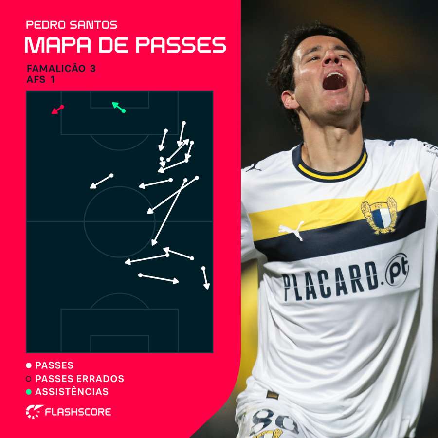 O mapa de passes de Pedro Santos