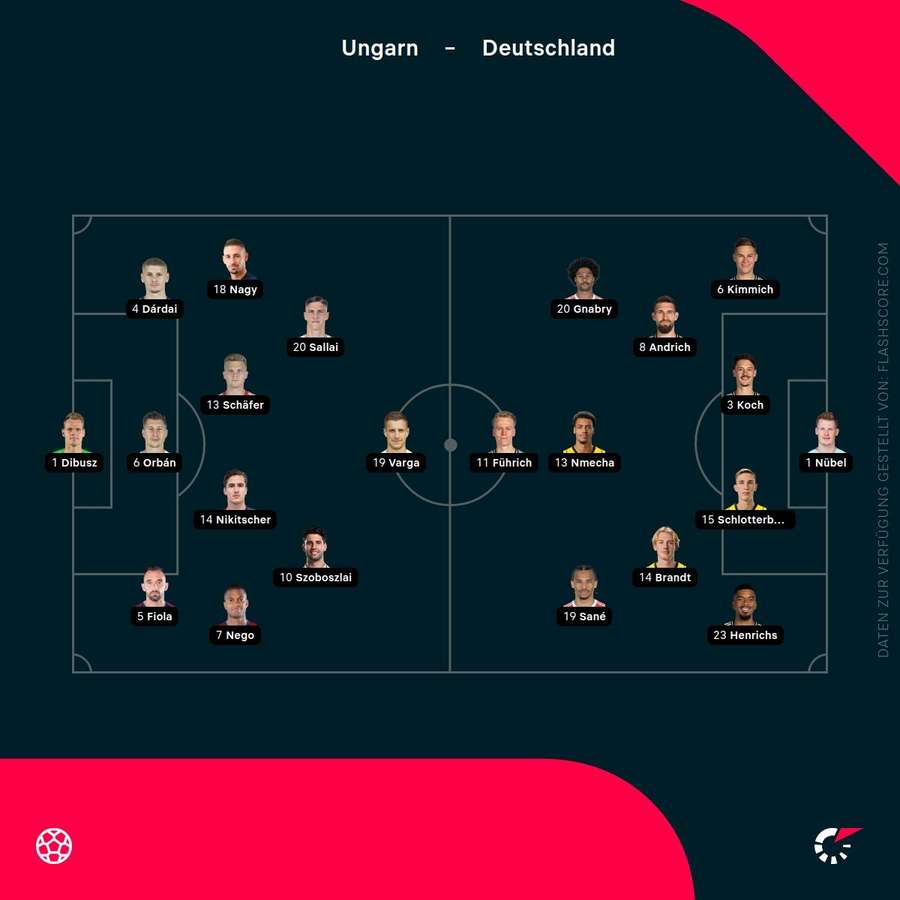 Aufstellungen: Ungarn vs. Deutschland