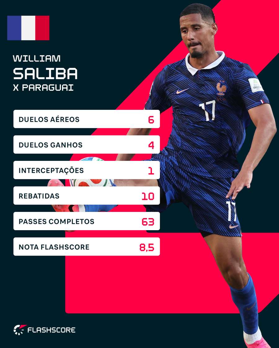 Números de Saliba contra o Paraguai Números de Saliba contra o Paraguai