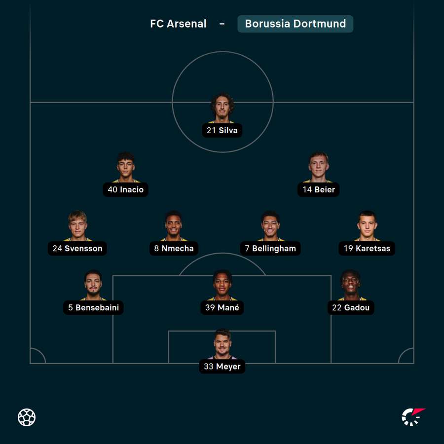 Startelf BVB Startelf BVB