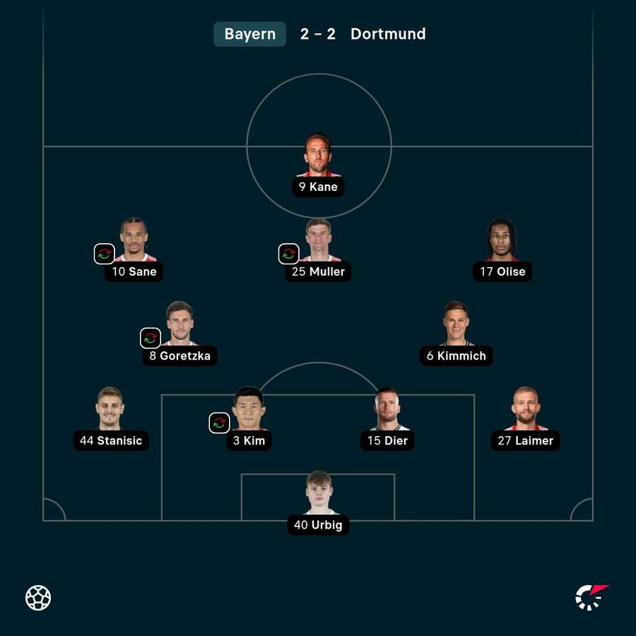 La formazione del Bayern nel Klassiker di sabato La formazione del Bayern nel Klassiker di sabato