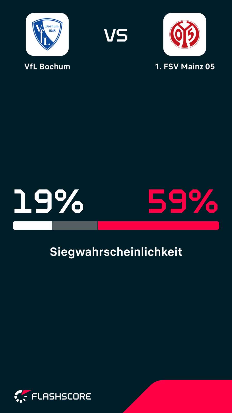 Wird Mainz der Favoritenrolle gerecht? Wird Mainz der Favoritenrolle gerecht?