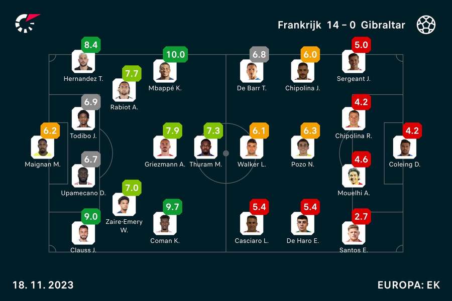 Ratings Griekenland-Frankrijk