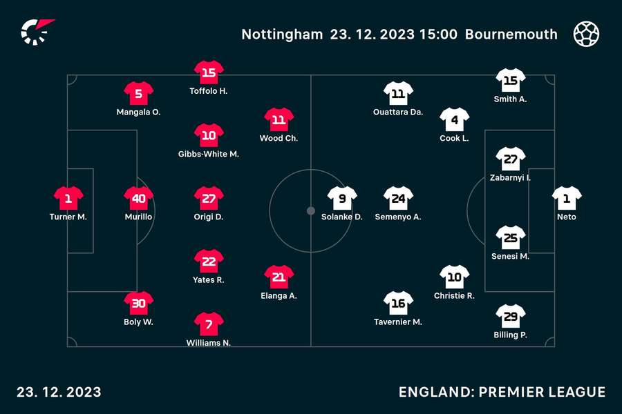 Forest v Bournemouth line-ups