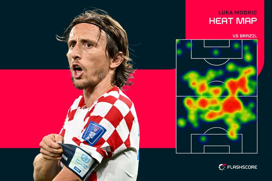 Luka Modric heat map against Brazil