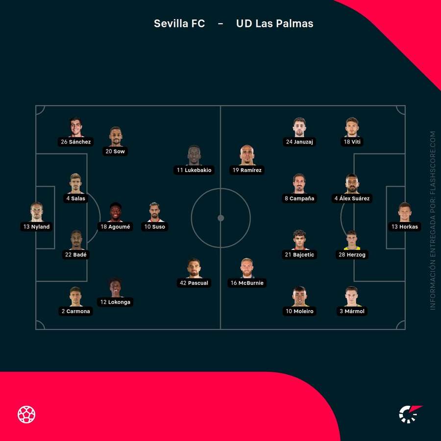 Alineaciones del Sevilla-Las Palmas Alineaciones del Sevilla-Las Palmas