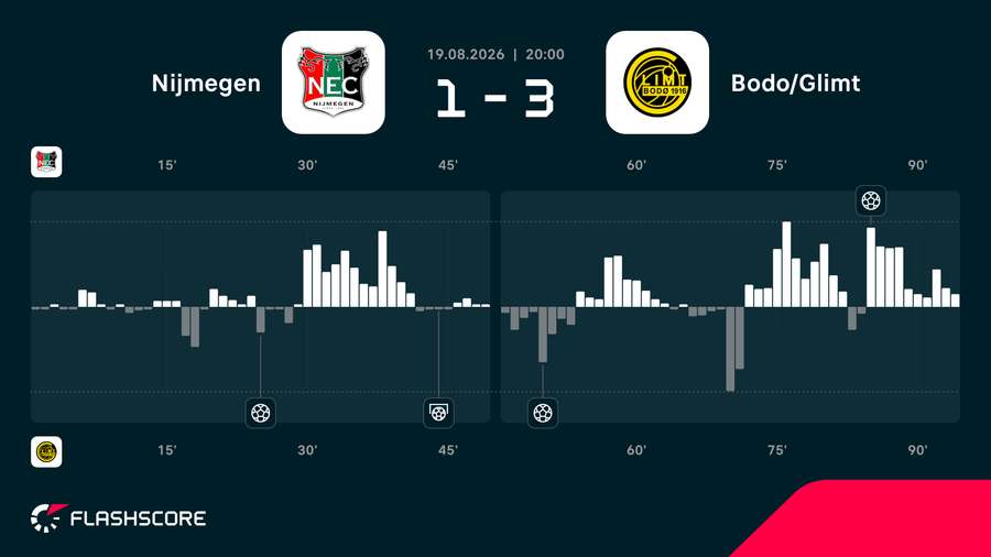 Match momentum