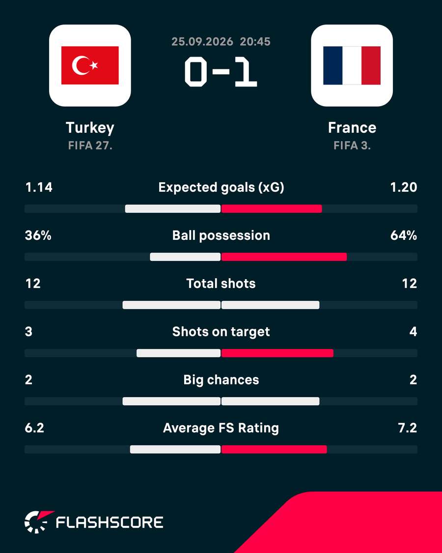 Key match stats Key match stats