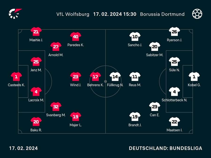 Aufstellung Wolfsburg vs. Dortmund