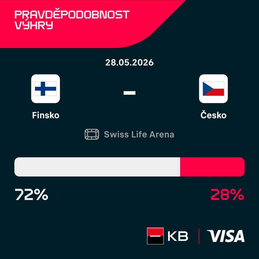 Favoritem utkání jsou Finové.